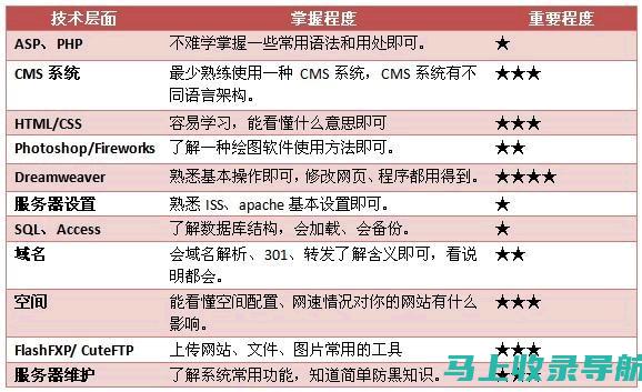 新手站长如何快速赚钱？最新消息及实战经验分享