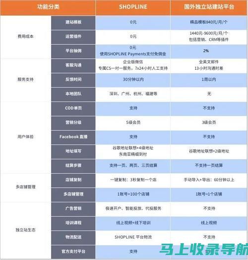 谷歌SEO内容的关键词解析和重要性探讨